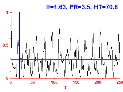 Survival probability